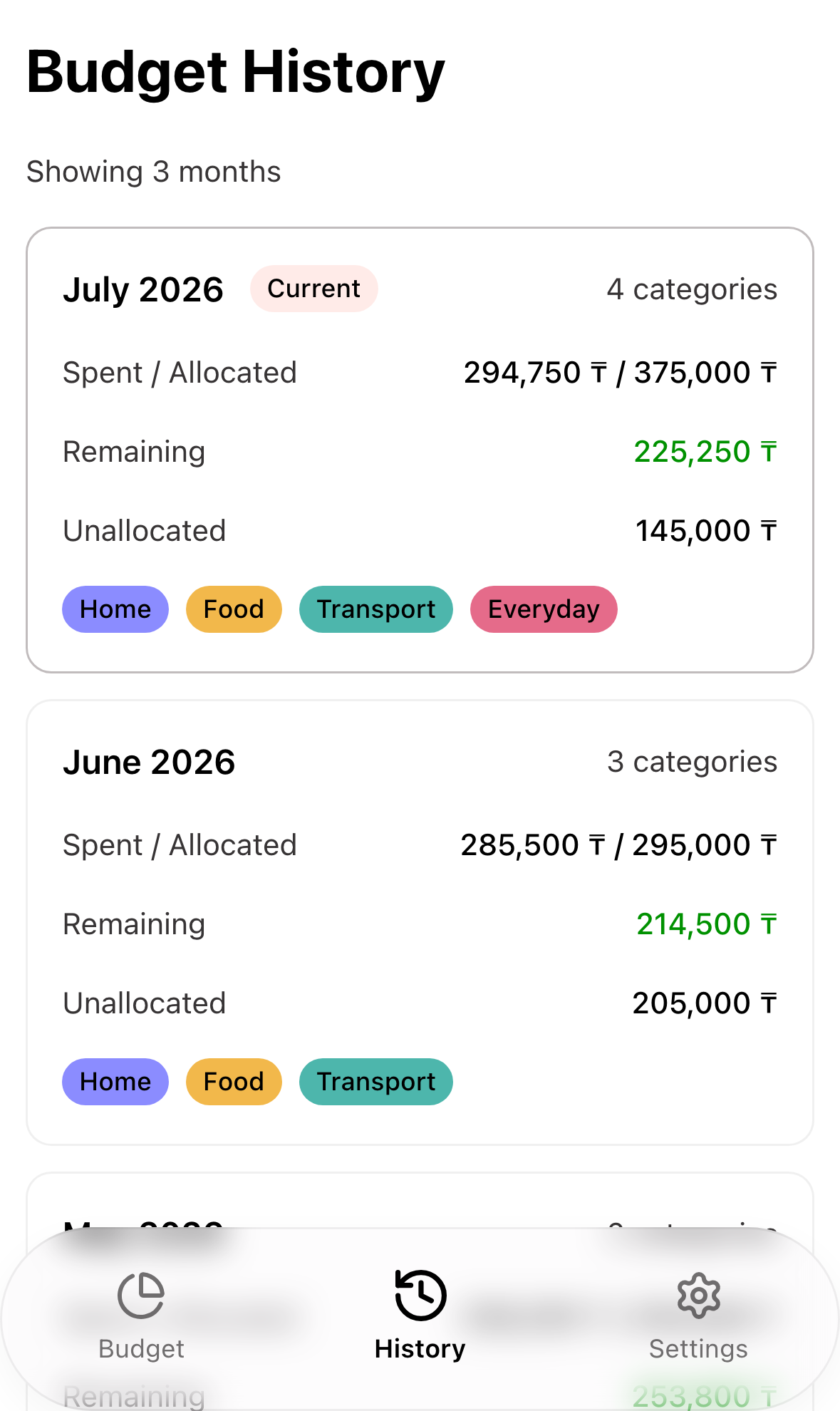 История месячных бюджетов в Financial Tracker